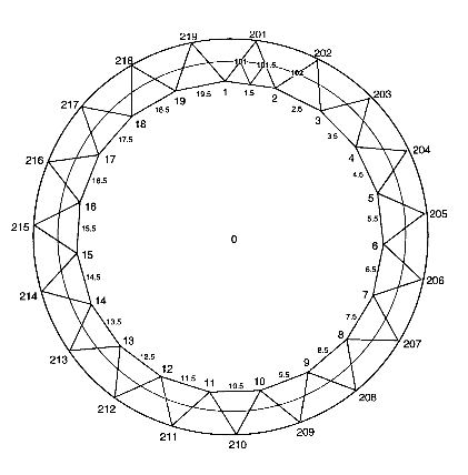 Three rings of 19 points