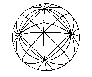 spherical geometry