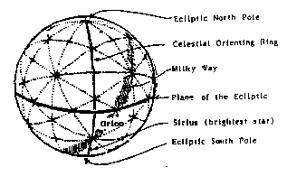 EarthStar geometry is reflected in the sky