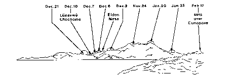 Hopi horizon features and dates