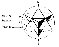 spherical geometry