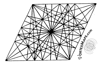 Overlay this pattern on the globe to see minor points.