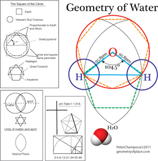 geometry of water