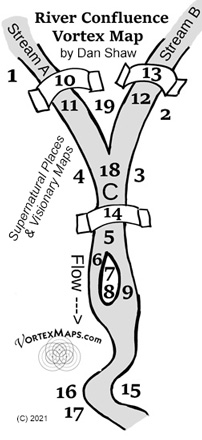 river convergence vortex map