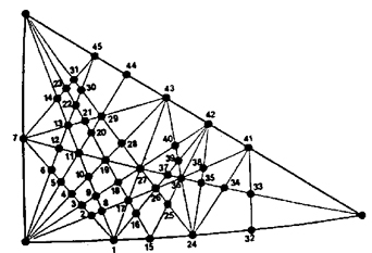 UVG triangle points numbered