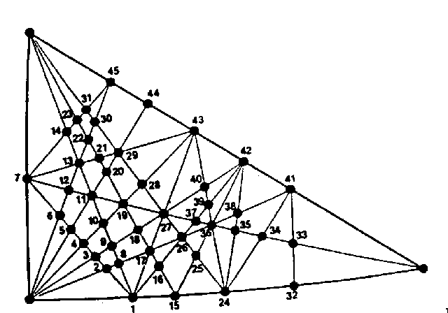 UVG triangle points numbered