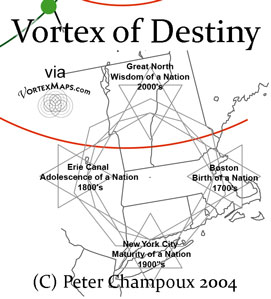 vortex of destiny map by Peter Champoux